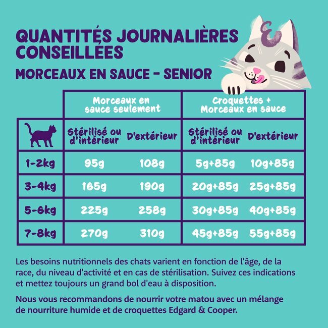 Alimentation Du Chat Patee En Boites Ou En Sachets Morceaux En Sauce Chat Senior Sans Cereales 18 X 85 G Edgard Et Cooper Albert Le Chien