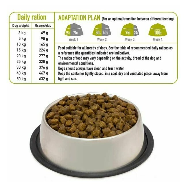 Croquettes chien semi-humide Fresh Porc Ibérique 10 kg ANTI GASPI Arquivet