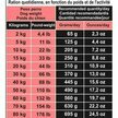 Croquettes chien Grain Free Saumon et Thon 12 kg Arquivet