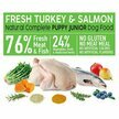 Croquettes semi-humide Fresh Chiot Junior dinde saumon frais Anti Gaspi 10 kg Arquivet
