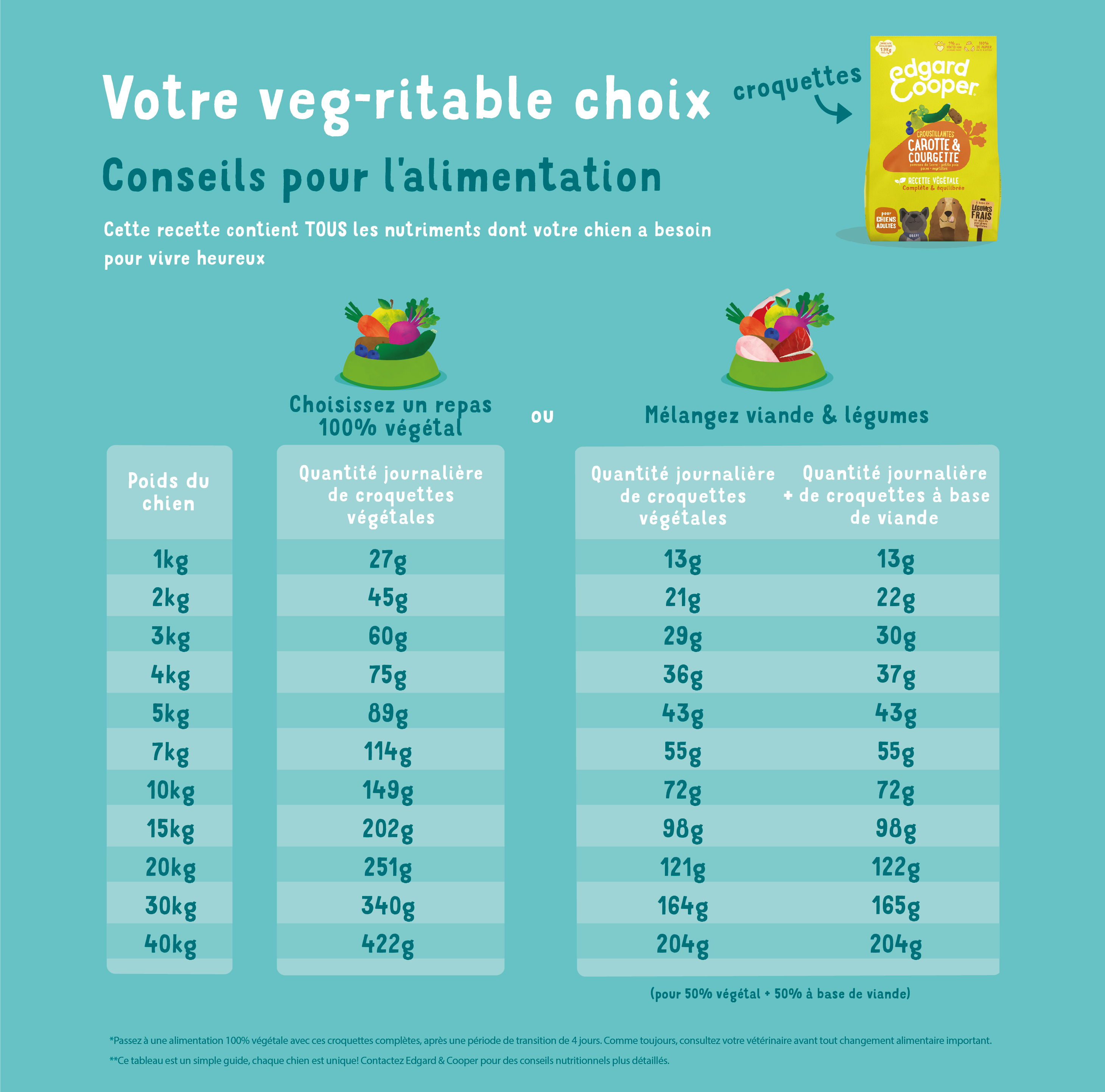 Carotte - Caractéristiques, Utilisations et Bienfaits - Phytothérapie -  France Minéraux